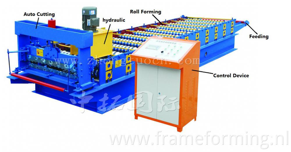 Color Cold Sheet Corrugated Roofing Machine